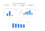analyze data in excel